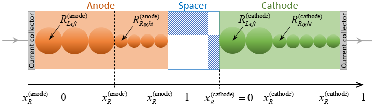 Double particle size schematic