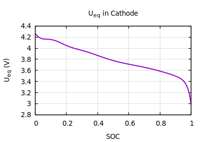 Equilibrium potential in Cathode