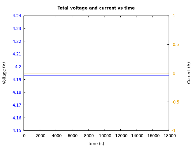 Voltage and currents