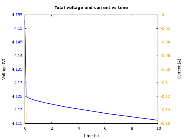 Voltage and currents