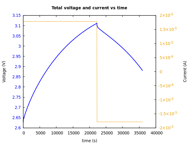 Voltage and currents