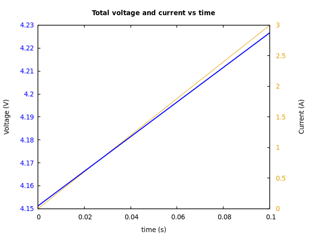 Voltage and currents