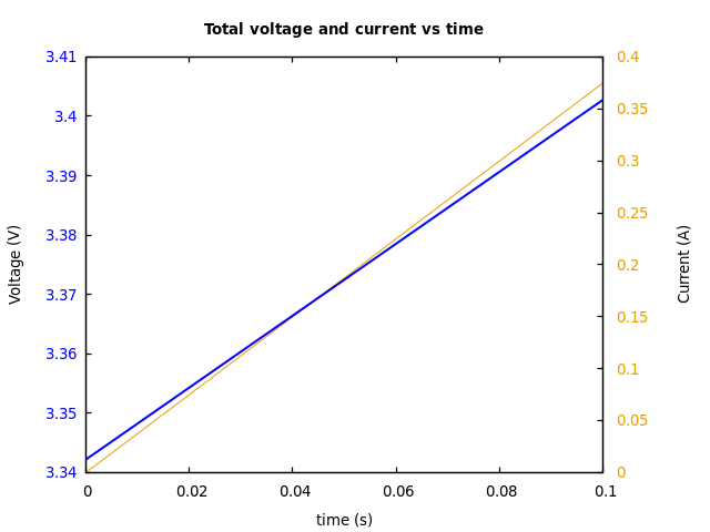 Voltage and currents