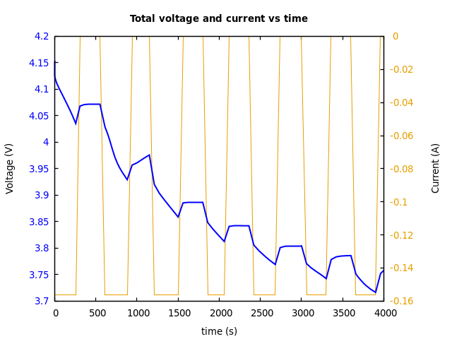 Voltage and currents