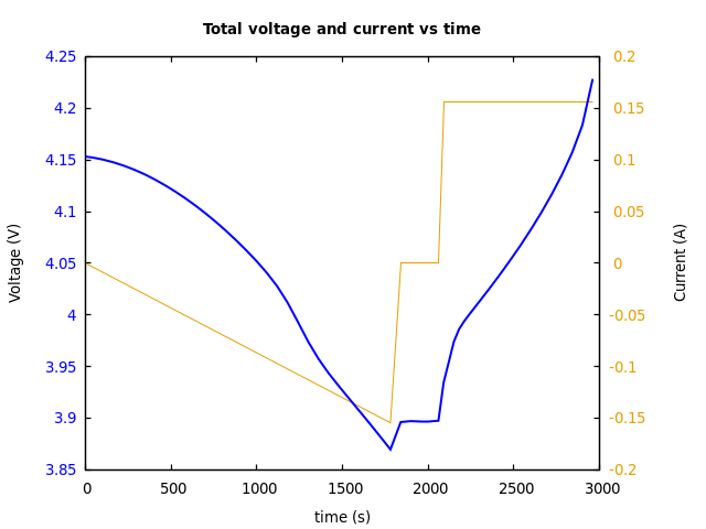 Voltage and currents