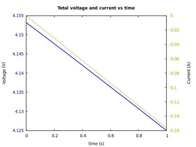 Voltage and currents