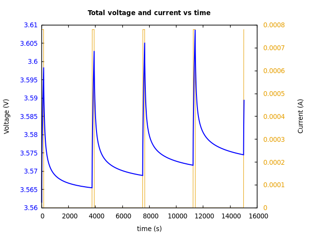 Voltage and currents