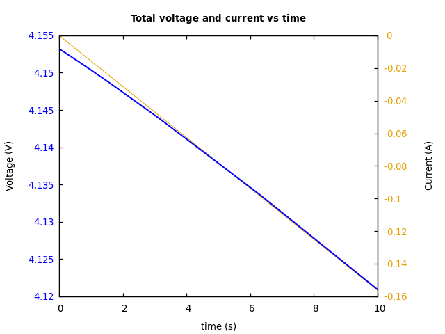 Voltage and currents