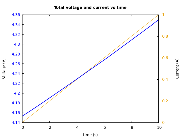 Voltage and currents