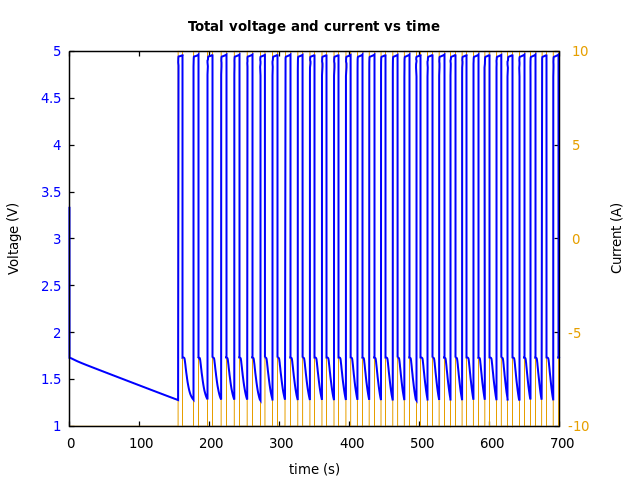 Voltage and currents