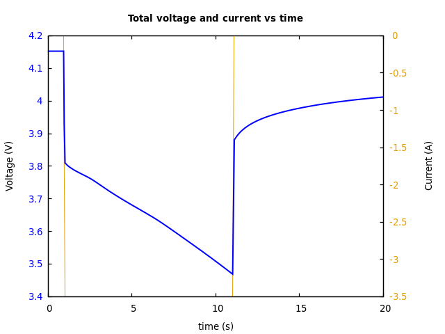 Voltage and currents