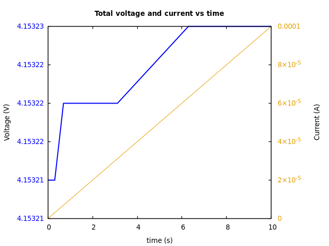 Voltage and currents