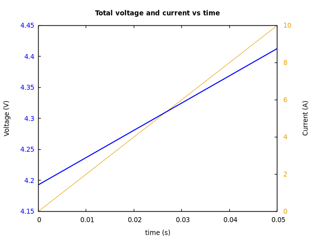 Voltage and currents