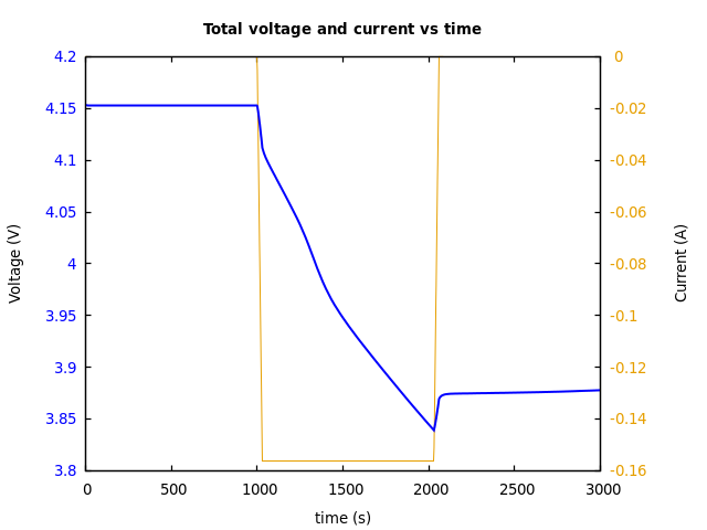 Voltage and currents