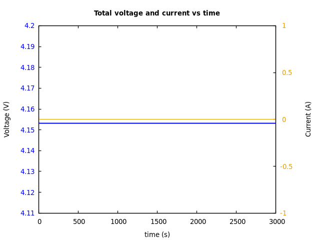 Voltage and currents