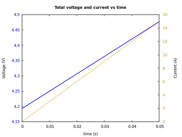 Voltage and currents