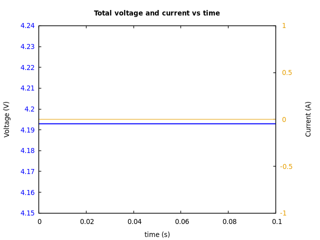 Voltage and currents