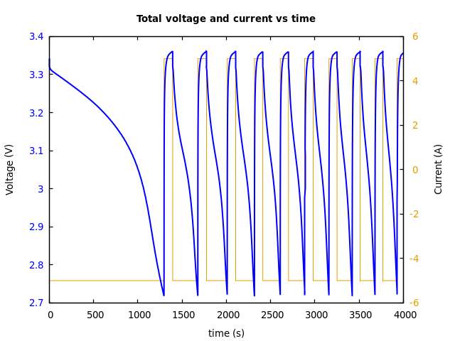 Voltage and currents