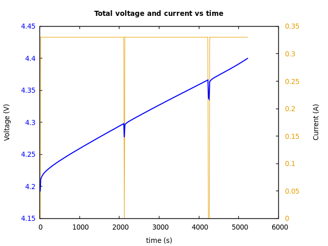 Voltage and currents