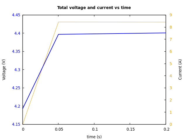 Voltage and currents