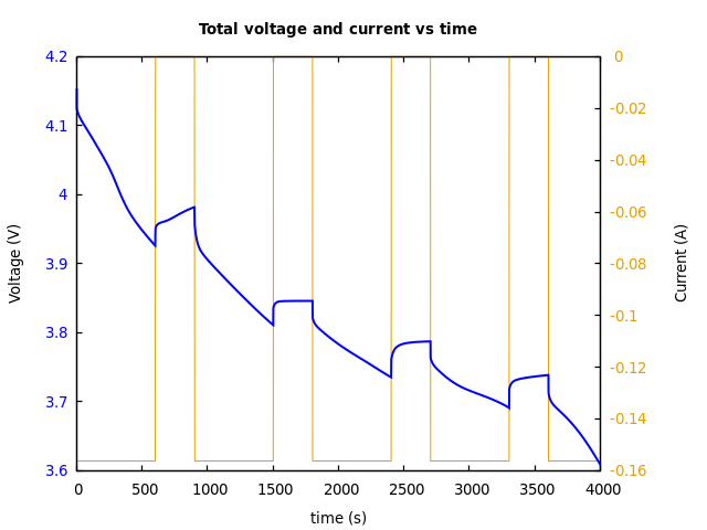 Voltage and currents