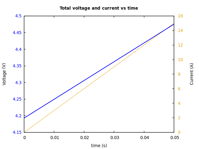 Voltage and currents