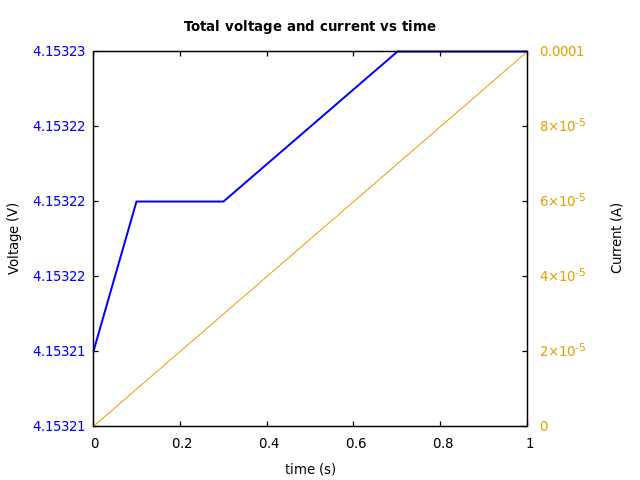 Voltage and currents