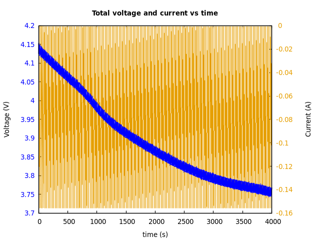 Voltage and currents