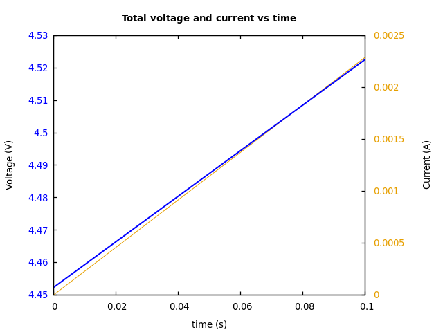 Voltage and currents