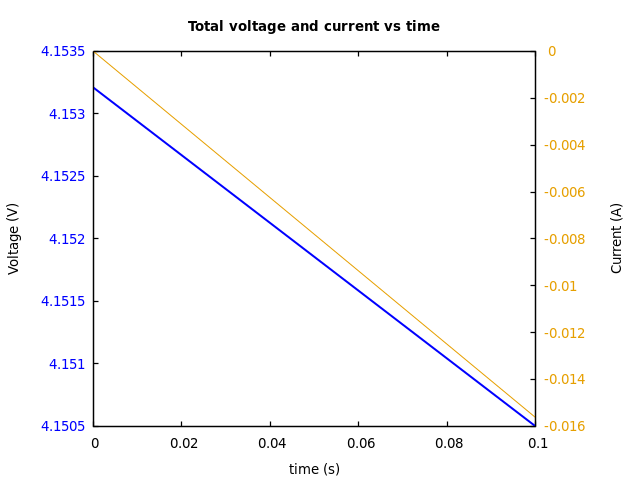 Voltage and currents