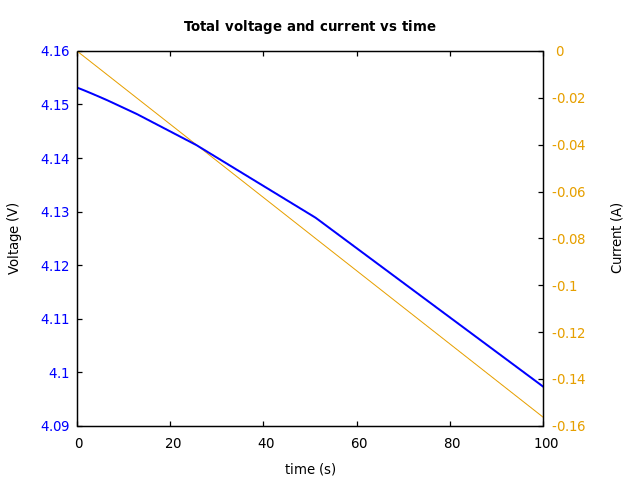 Voltage and currents