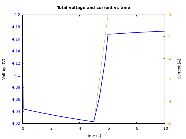 Voltage and currents