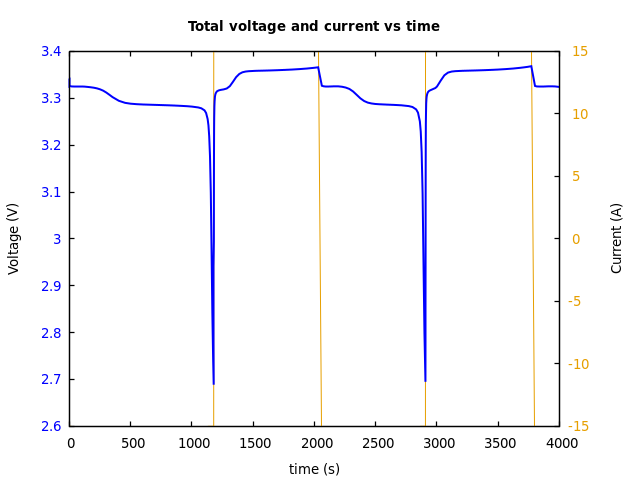 Voltage and currents