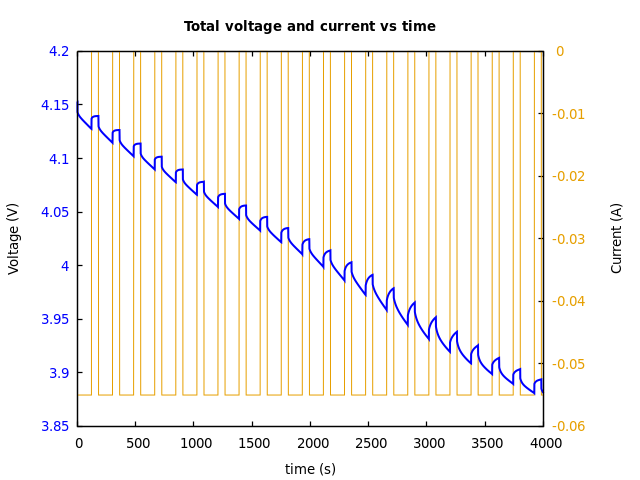 Voltage and currents