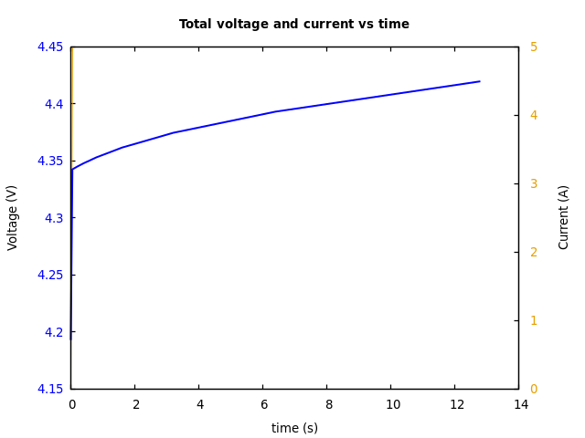 Voltage and currents