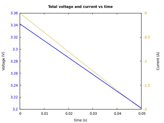 Voltage and currents