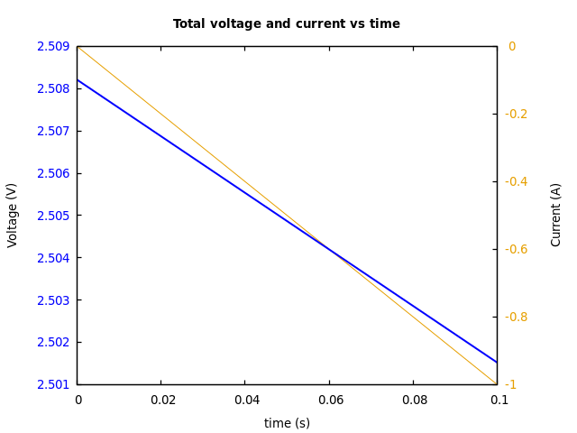 Voltage and currents