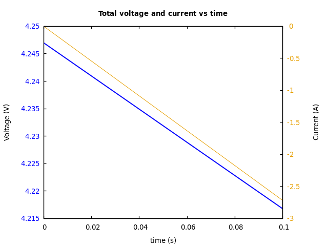 Voltage and currents