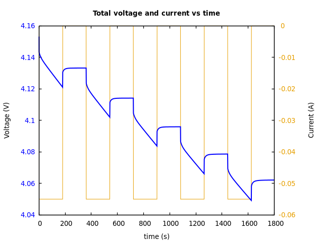 Voltage and currents