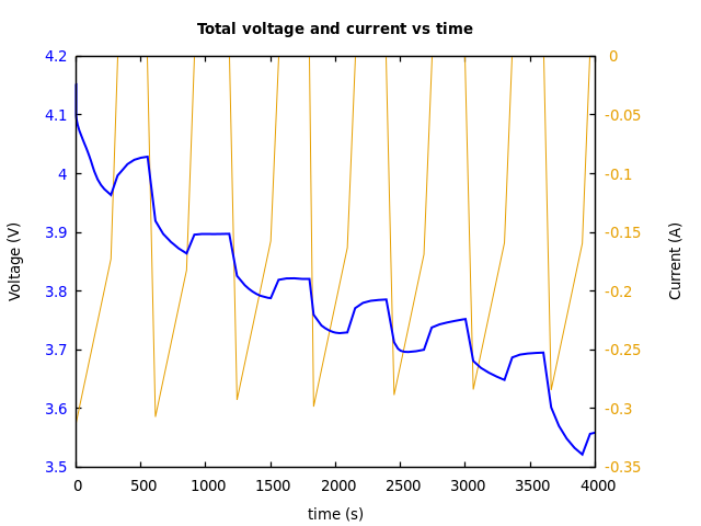 Voltage and currents