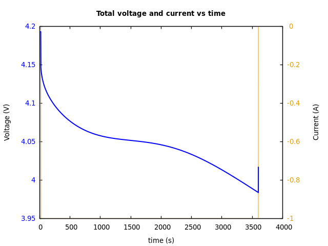 Voltage and currents