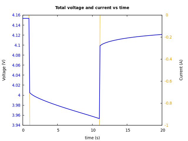 Voltage and currents