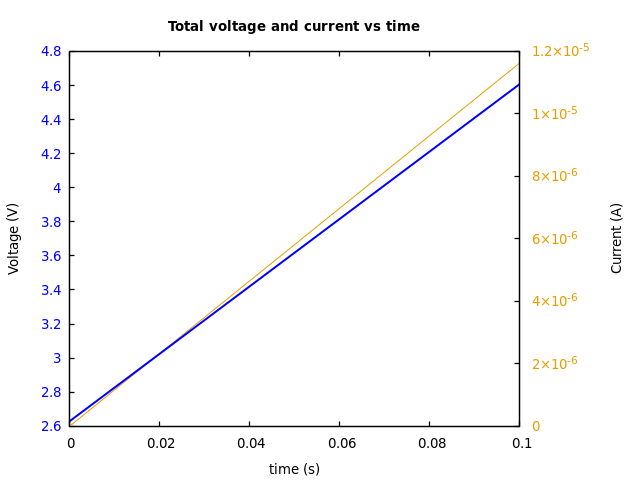 Voltage and currents