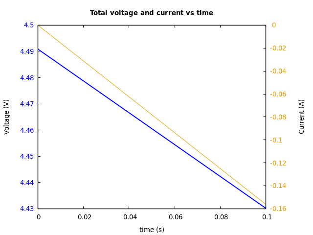 Voltage and currents