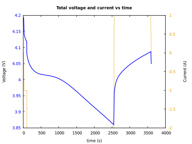 Voltage and currents