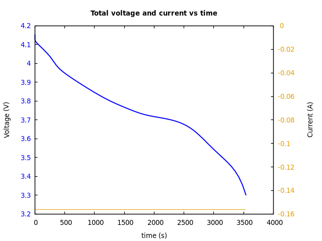 Voltage and currents