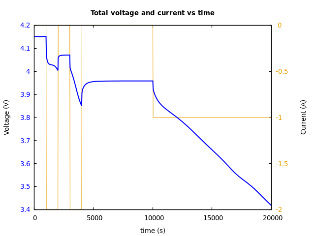 Voltage and currents