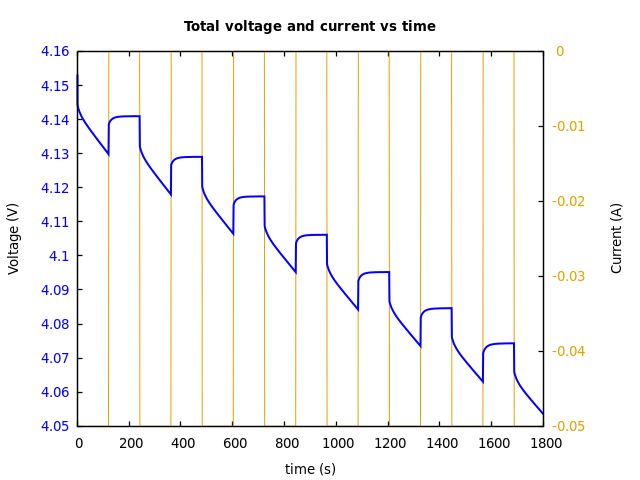 Voltage and currents