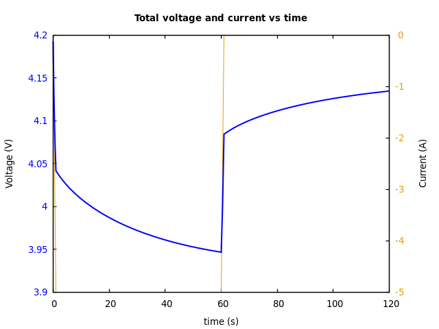 Voltage and currents