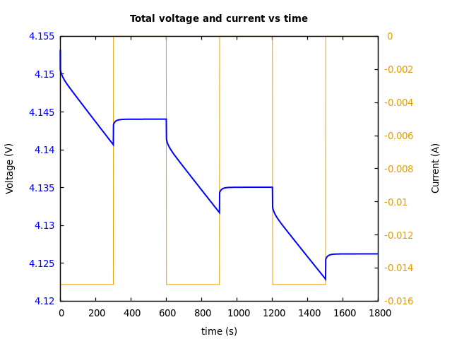 Voltage and currents